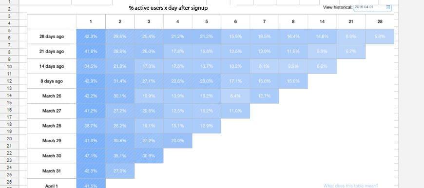 metrica en forma de excel