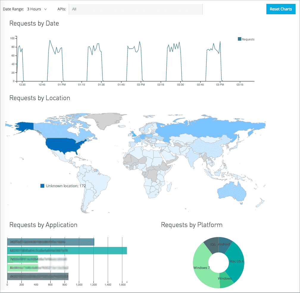 graficos y mapamundi