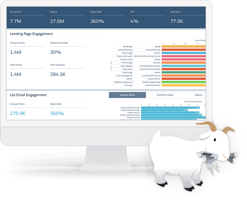 landingpage engagment con metricas