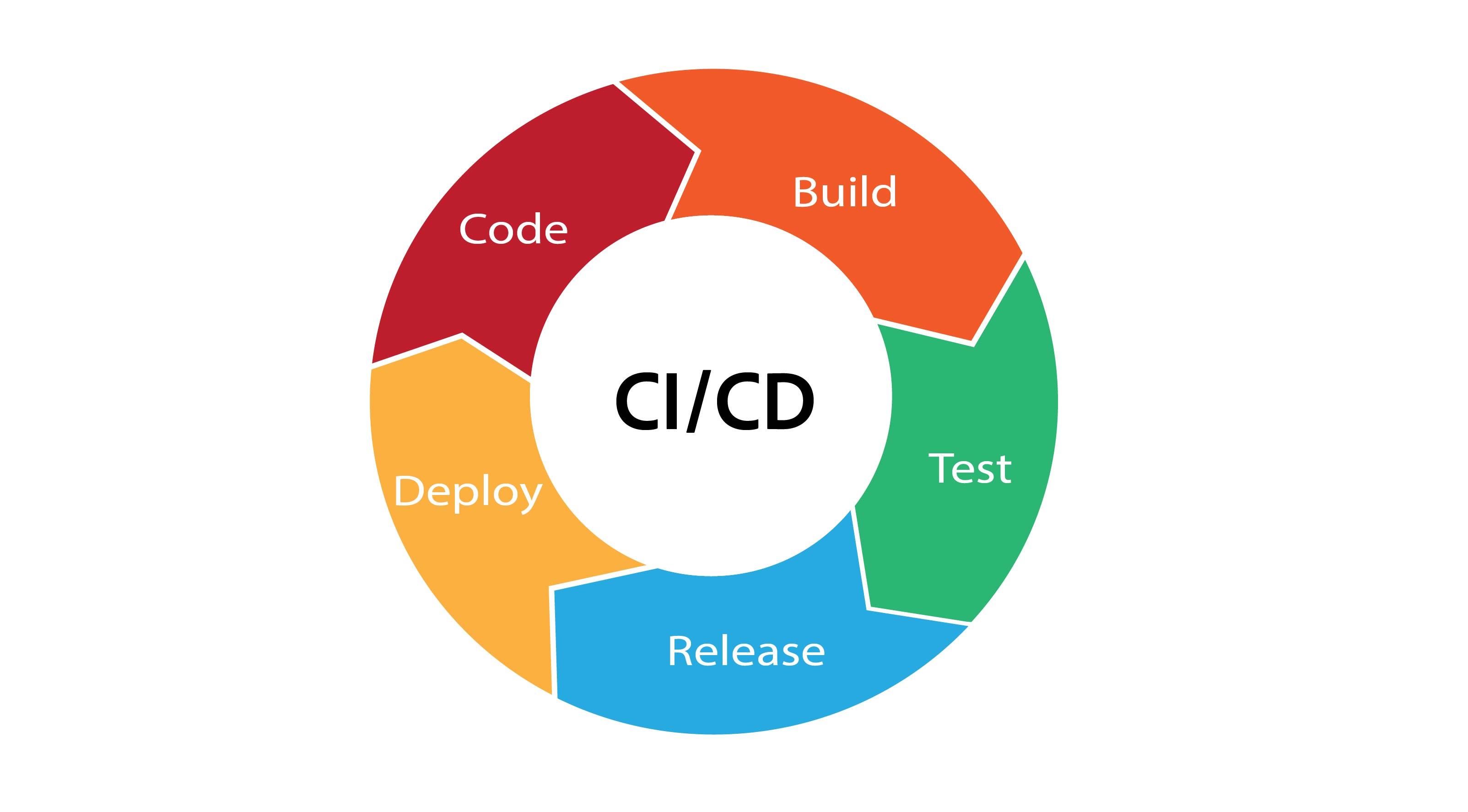 CI/CD rueda